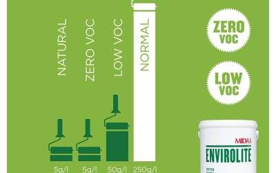 Envirolite Paint