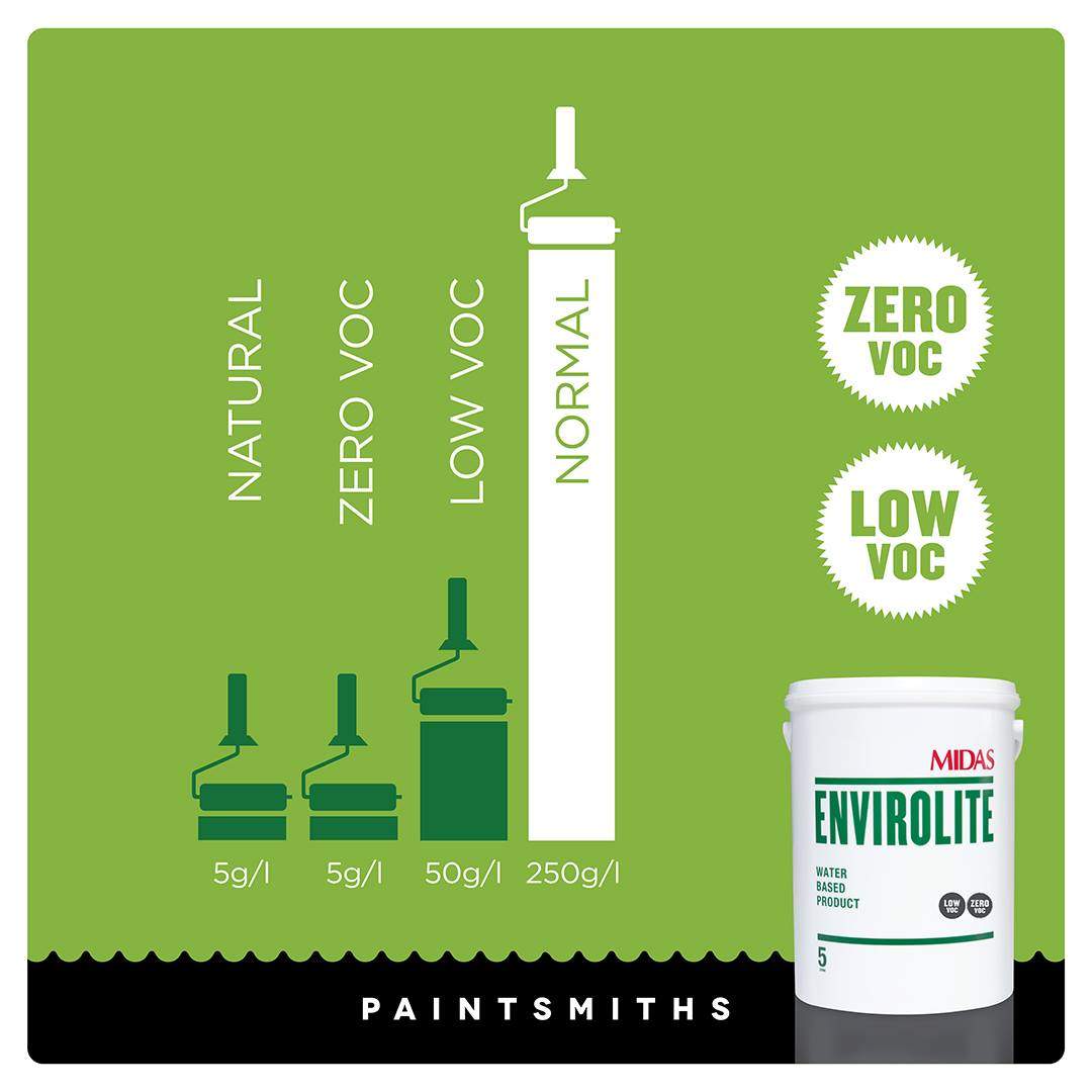 Envirolite Paint